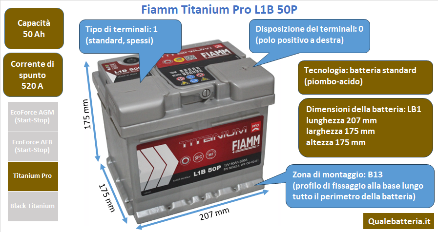 Batteria Fiamm Titanium Pro L1B 50P